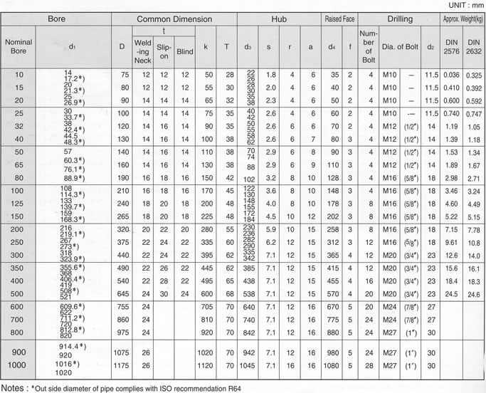 DIN 6 BAR FLANGE SPECIFICATION, SHANDONG HYUPSHIN FLANGES CO., LTD